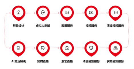 2022年中國虛擬人產(chǎn)業(yè)商業(yè)化新突破 八點(diǎn)八數(shù)字獲近千萬融資，推動數(shù)字內(nèi)容制作服務(wù)升級