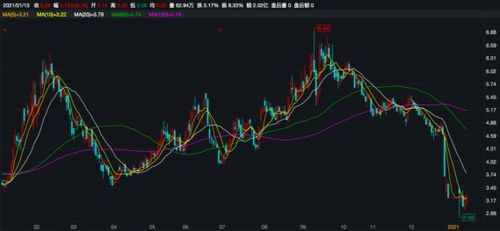 信披公告前后矛盾引關(guān)注，捷成股份控制權(quán)轉(zhuǎn)讓鬧劇一夜生變